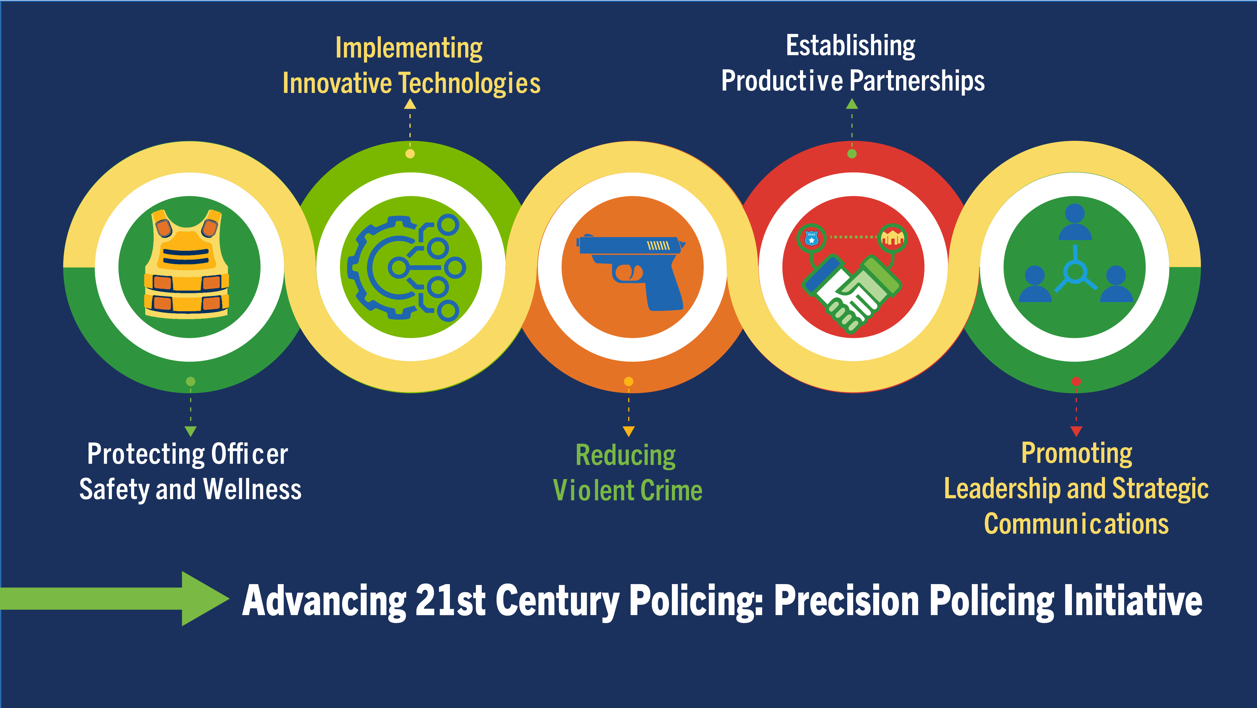 Advancing 21st Century Policing Precision Policing Initiative CNA